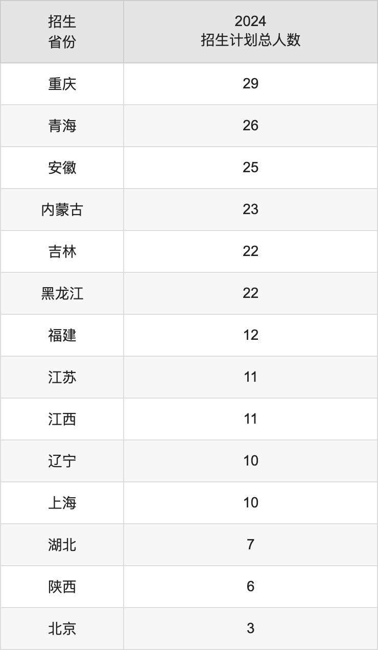 天津职业技术师范大学2025高考招生简章,各省招生计划人数汇总