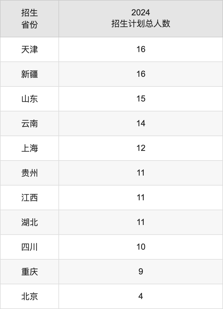 湖南科技学院2025高考招生简章,各省招生计划人数汇总