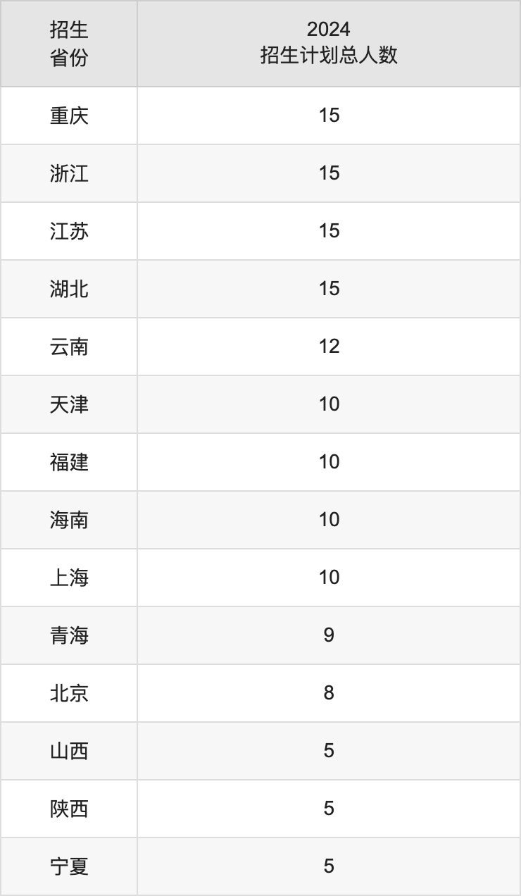 锦州医科大学2025高考招生简章,各省招生计划人数汇总