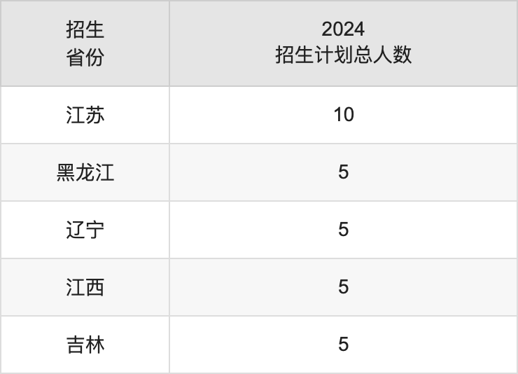 德州学院2025高考招生简章,各省招生计划人数汇总