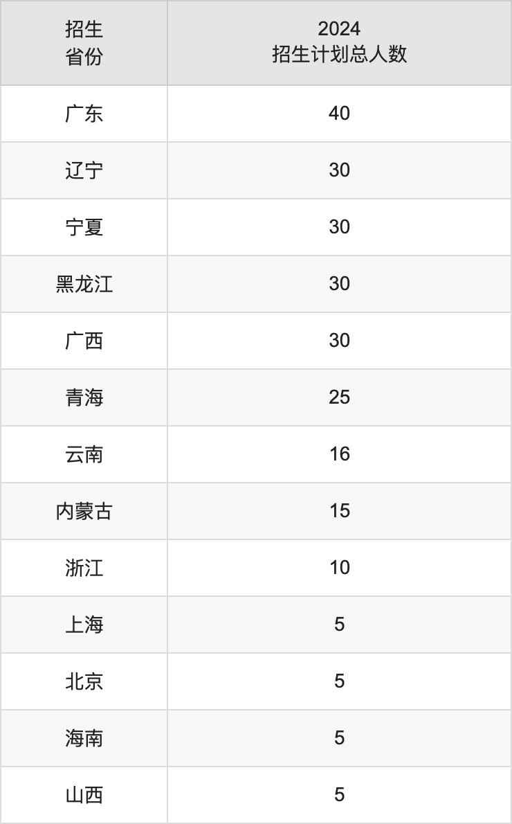 伊犁师范大学2025高考招生简章,各省招生计划人数汇总