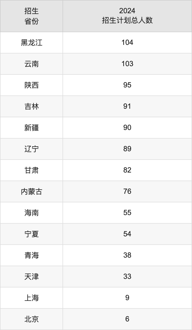 华侨大学2025高考招生简章,各省招生计划人数汇总