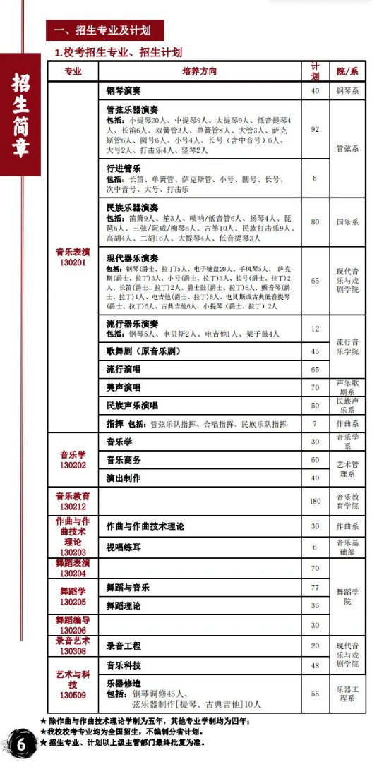 星海音乐学院2025高考招生简章,各省招生计划人数汇总