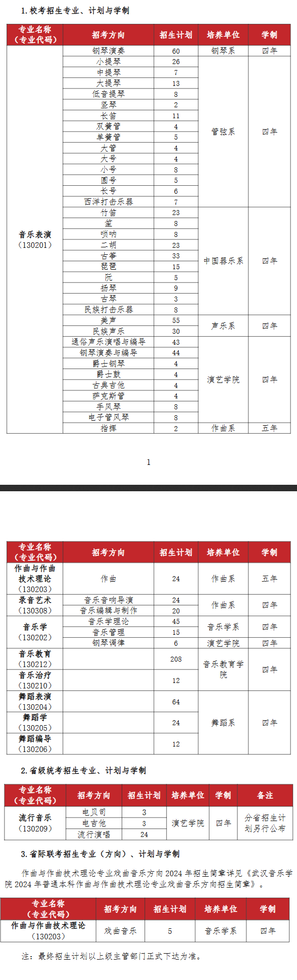 武汉音乐学院2025高考招生简章,各省招生计划人数汇总