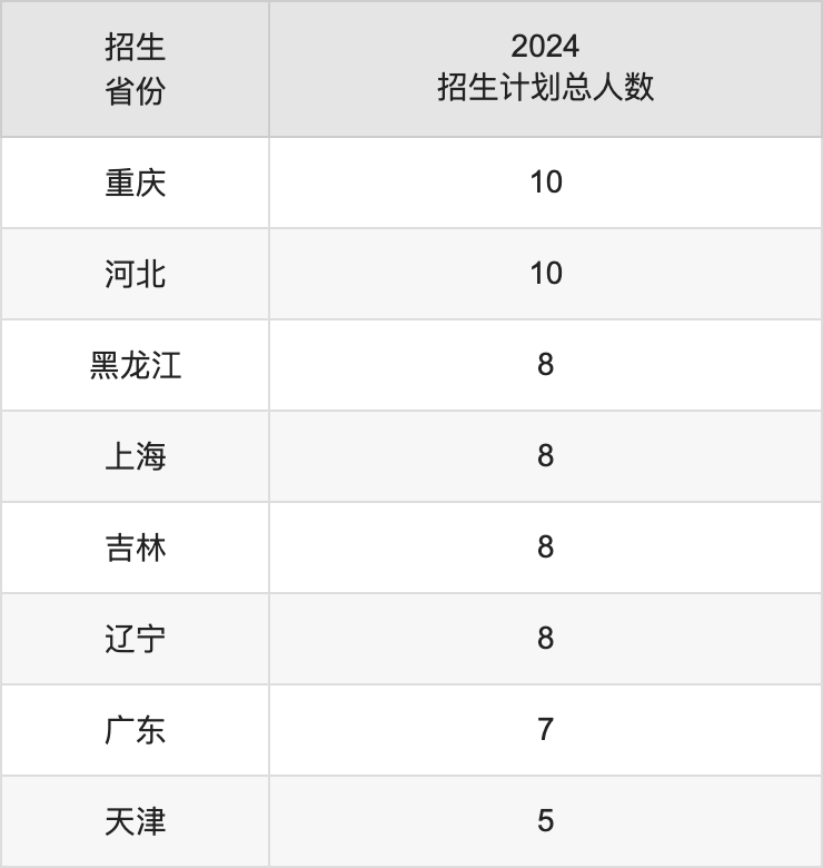 徐州工程学院2025高考招生简章,各省招生计划人数汇总