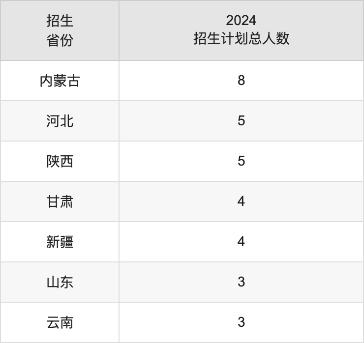 五邑大学2025高考招生简章,各省招生计划人数汇总