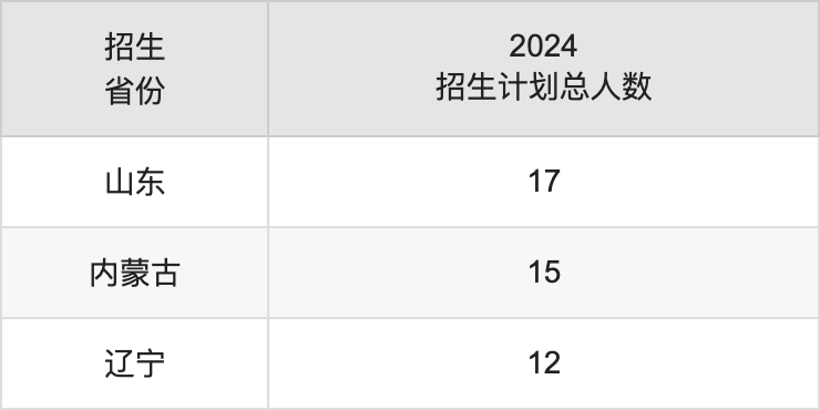 丽水学院2025高考招生简章,各省招生计划人数汇总