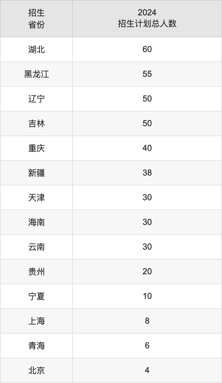 洛阳理工学院2025高考招生简章,各省招生计划人数汇总