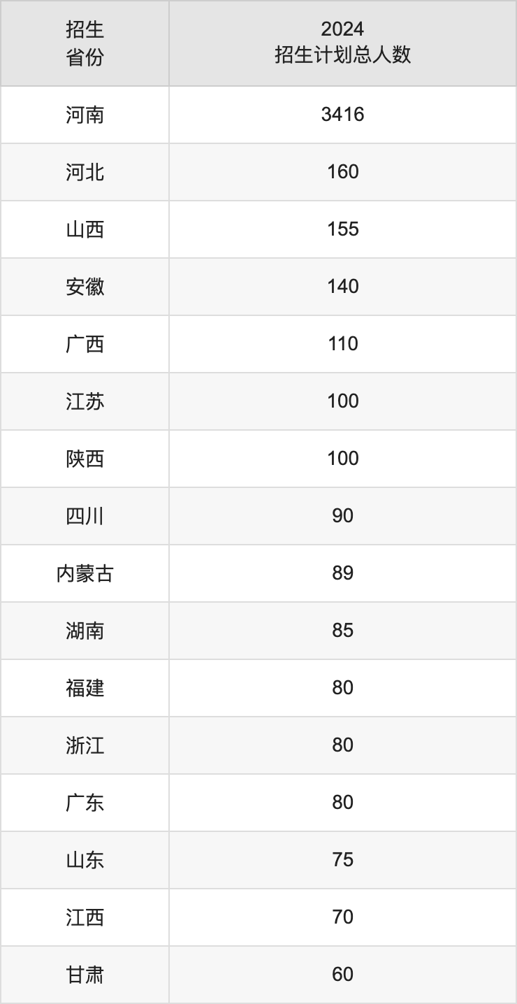 洛阳理工学院2025高考招生简章,各省招生计划人数汇总