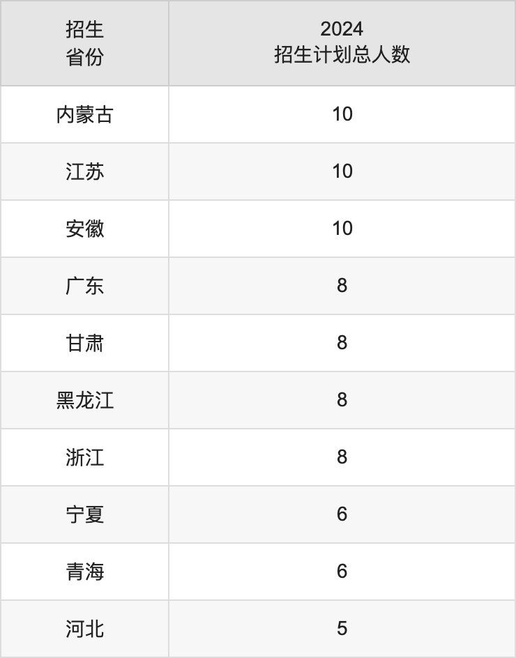 贵州理工学院2025高考招生简章,各省招生计划人数汇总