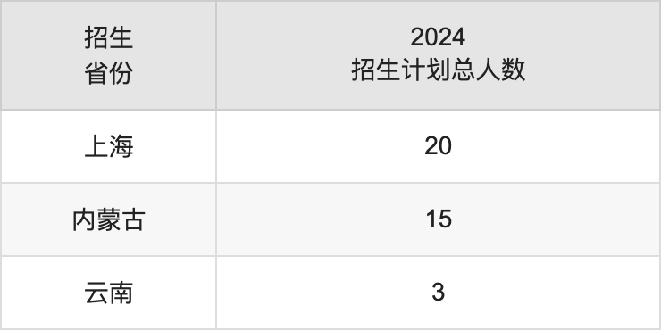 淮南师范学院2025高考招生简章,各省招生计划人数汇总