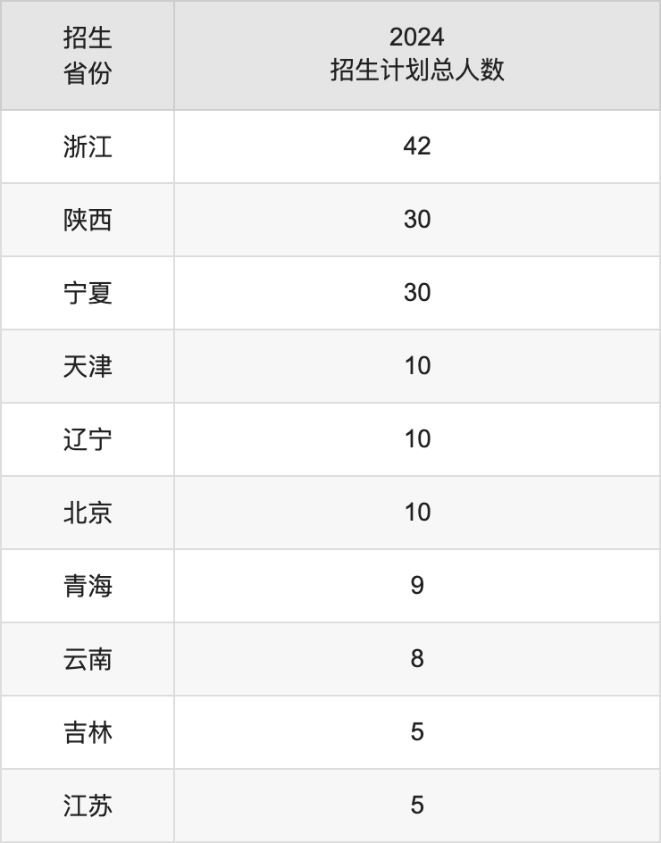 广东工业大学2025高考招生简章,各省招生计划人数汇总
