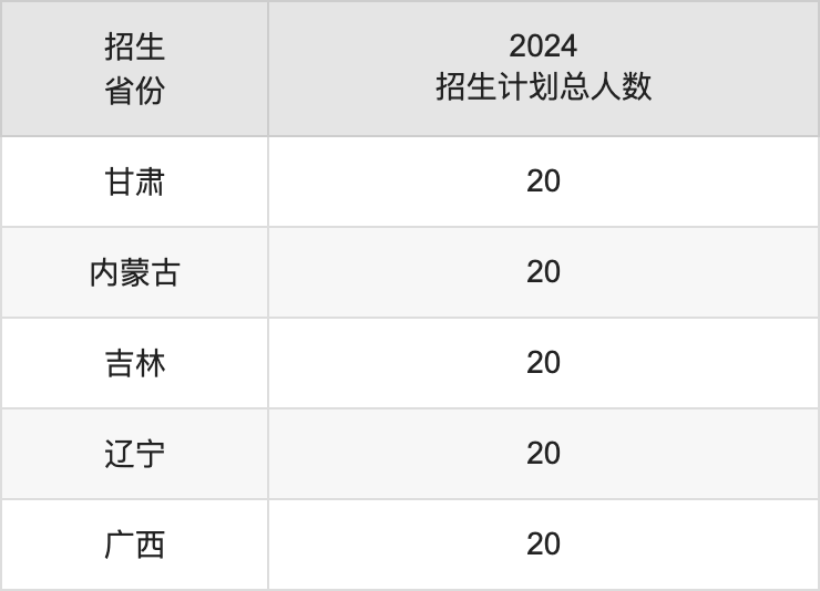 唐山师范学院2025高考招生简章,各省招生计划人数汇总