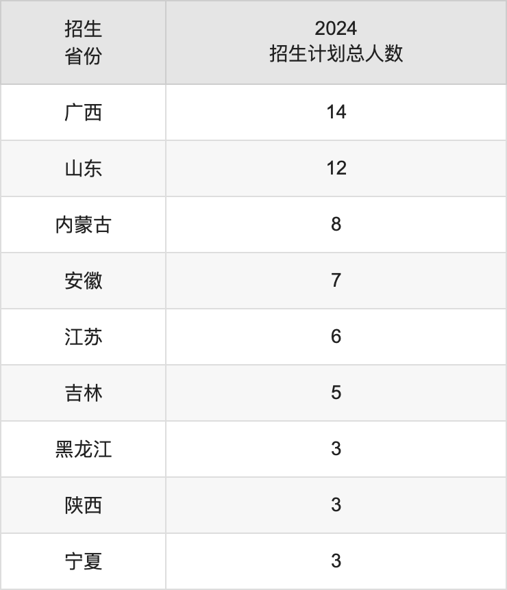 曲靖师范学院2025高考招生简章,各省招生计划人数汇总