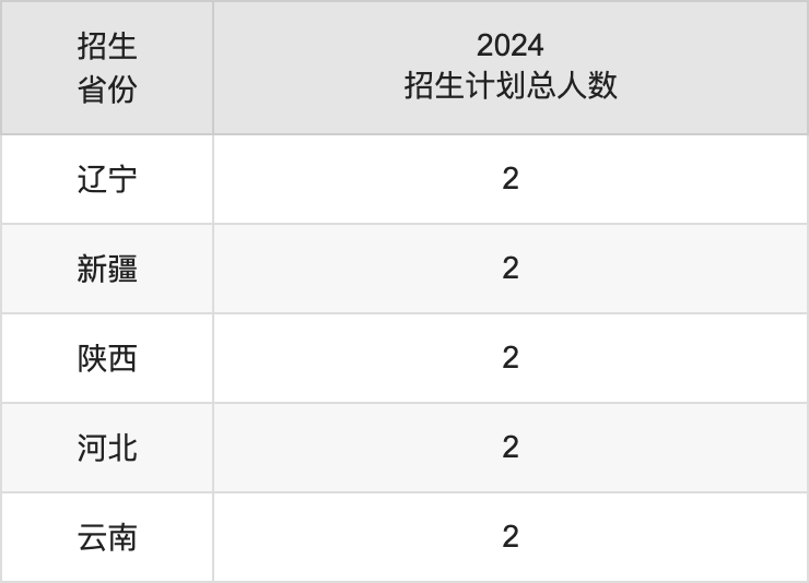 黔南民族师范学院2025高考招生简章,各省招生计划人数汇总