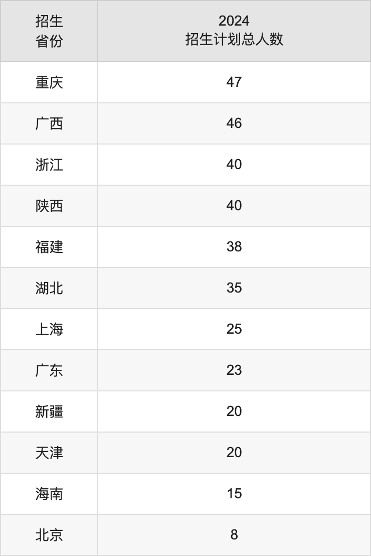 沈阳理工大学2025高考招生简章,各省招生计划人数汇总