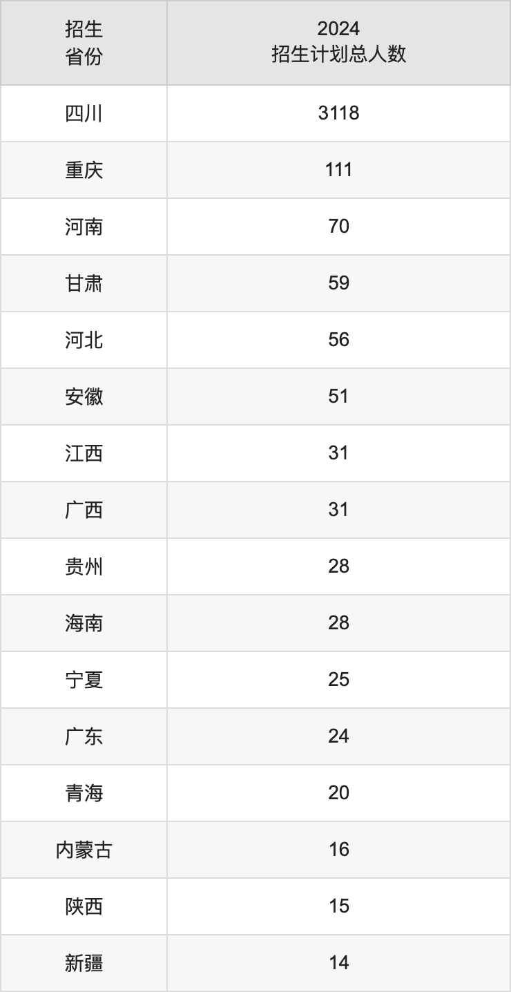 内江师范学院2025高考招生简章,各省招生计划人数汇总