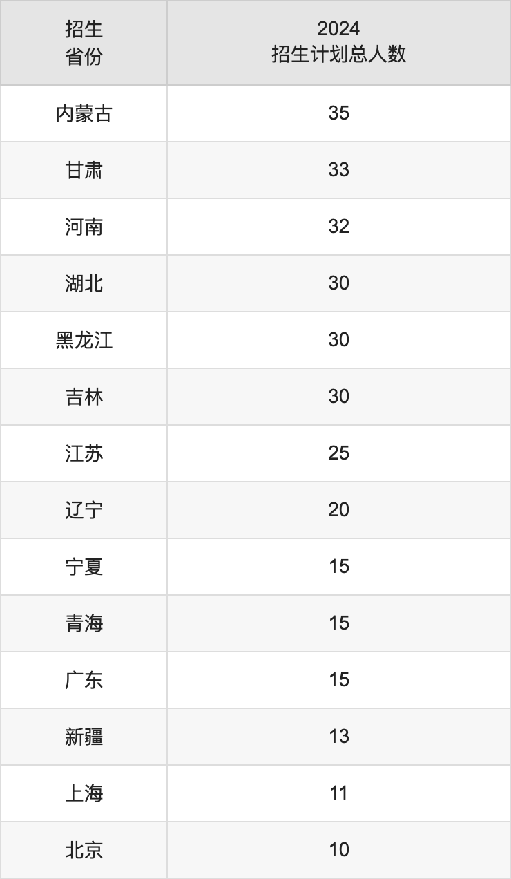 山西大同大学2025高考招生简章,各省招生计划人数汇总