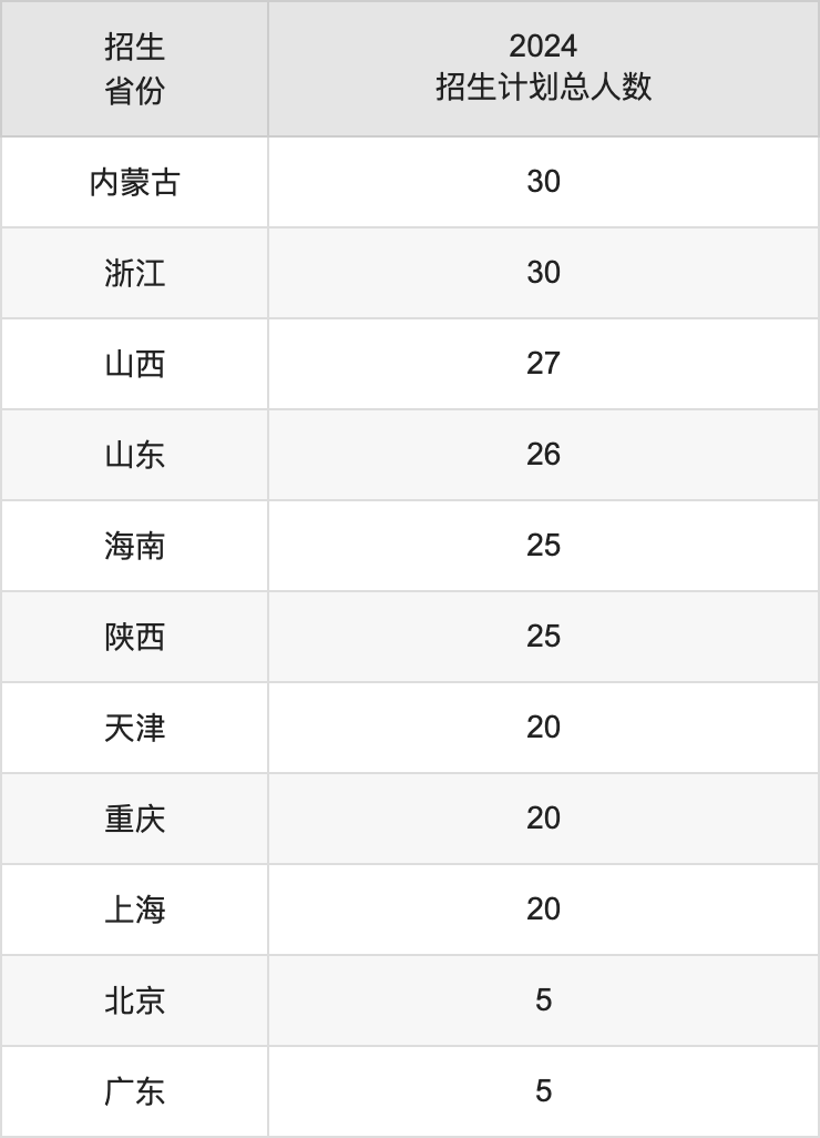 江苏海洋大学2025高考招生简章,各省招生计划人数汇总
