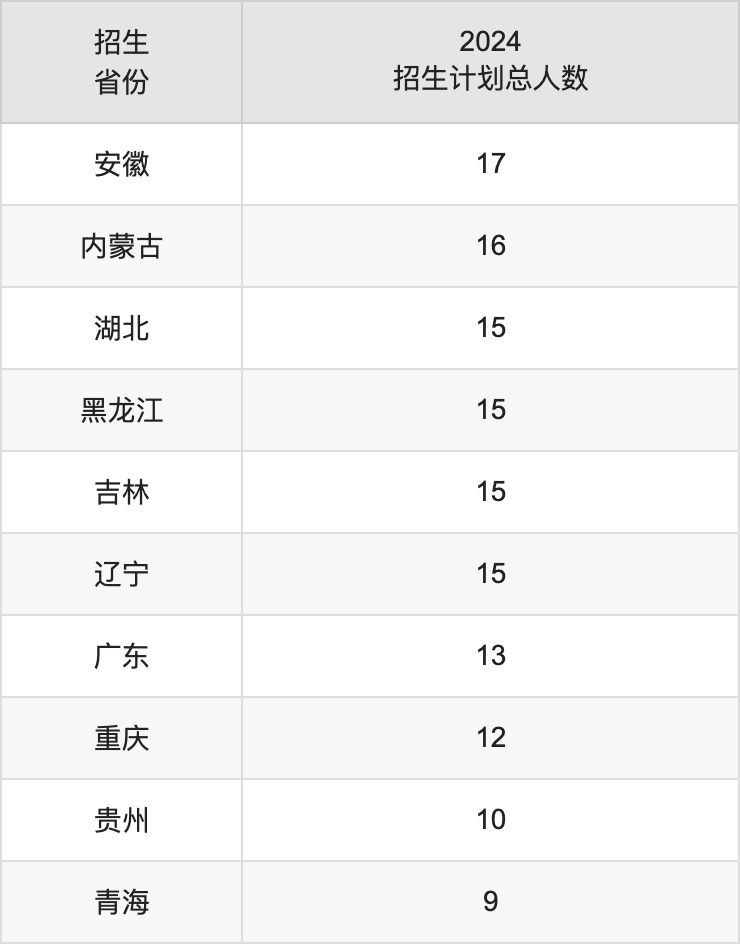 怀化学院2025高考招生简章,各省招生计划人数汇总
