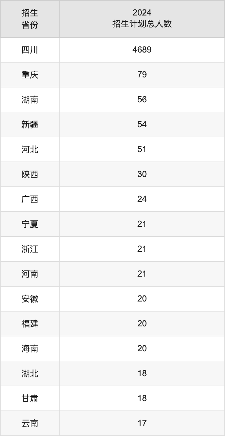 宜宾学院2025高考招生简章,各省招生计划人数汇总