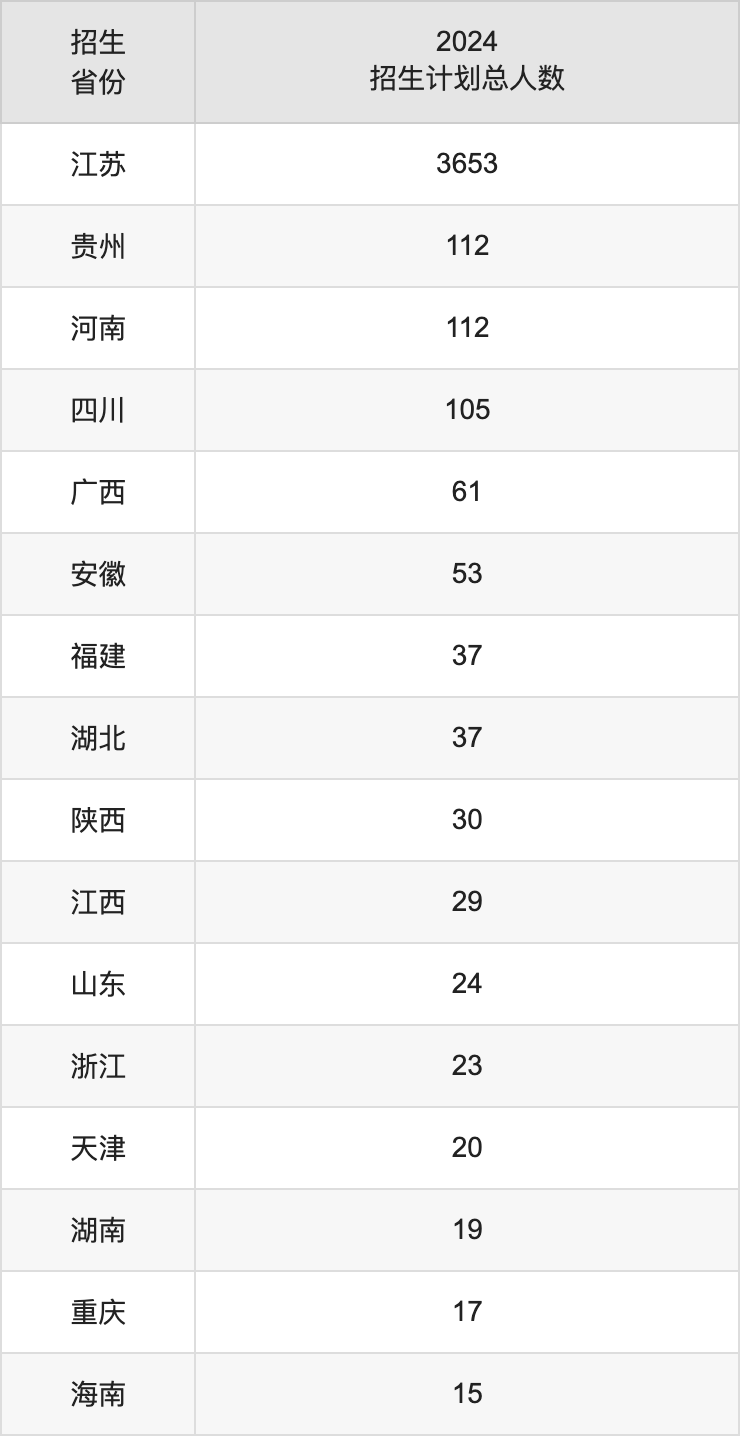 常熟理工学院2025高考招生简章,各省招生计划人数汇总