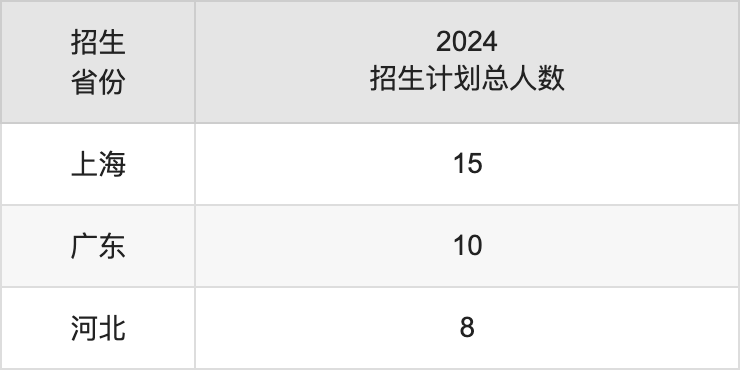 常熟理工学院2025高考招生简章,各省招生计划人数汇总