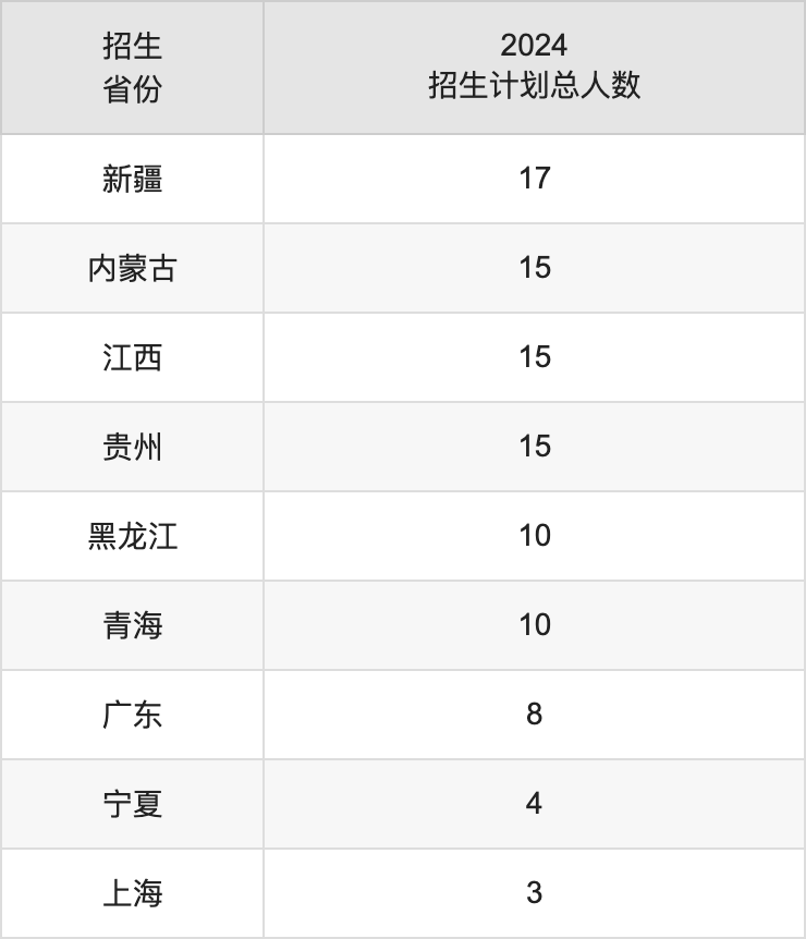 新乡学院2025高考招生简章,各省招生计划人数汇总