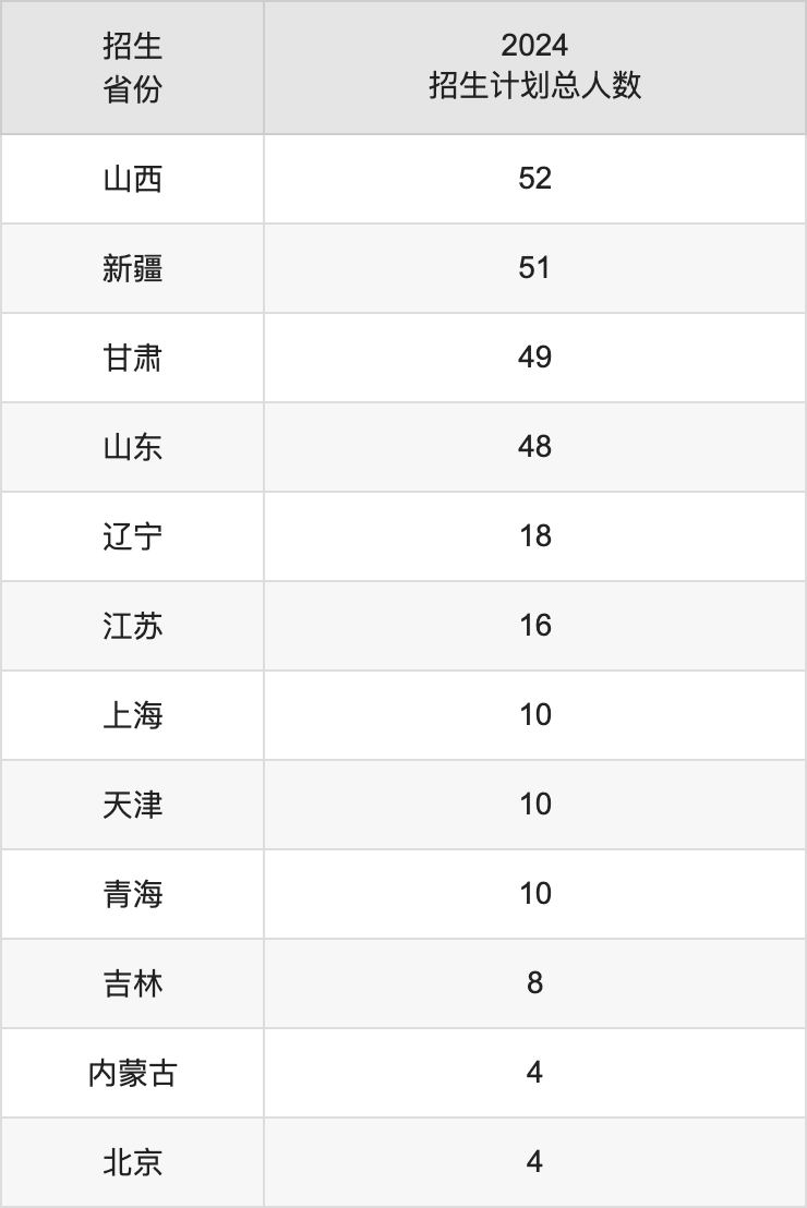 华南农业大学2025高考招生简章,各省招生计划人数汇总