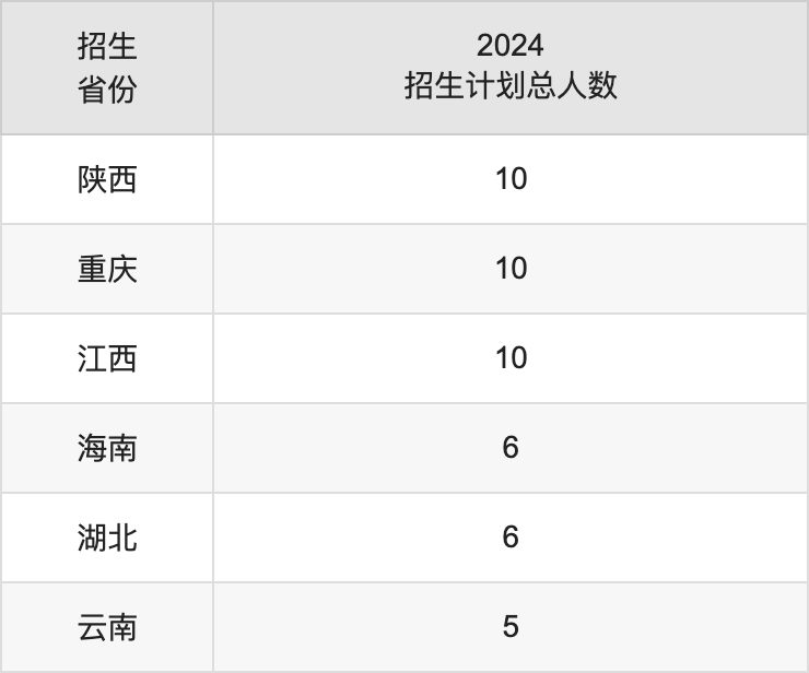 兰州文理学院2025高考招生简章,各省招生计划人数汇总