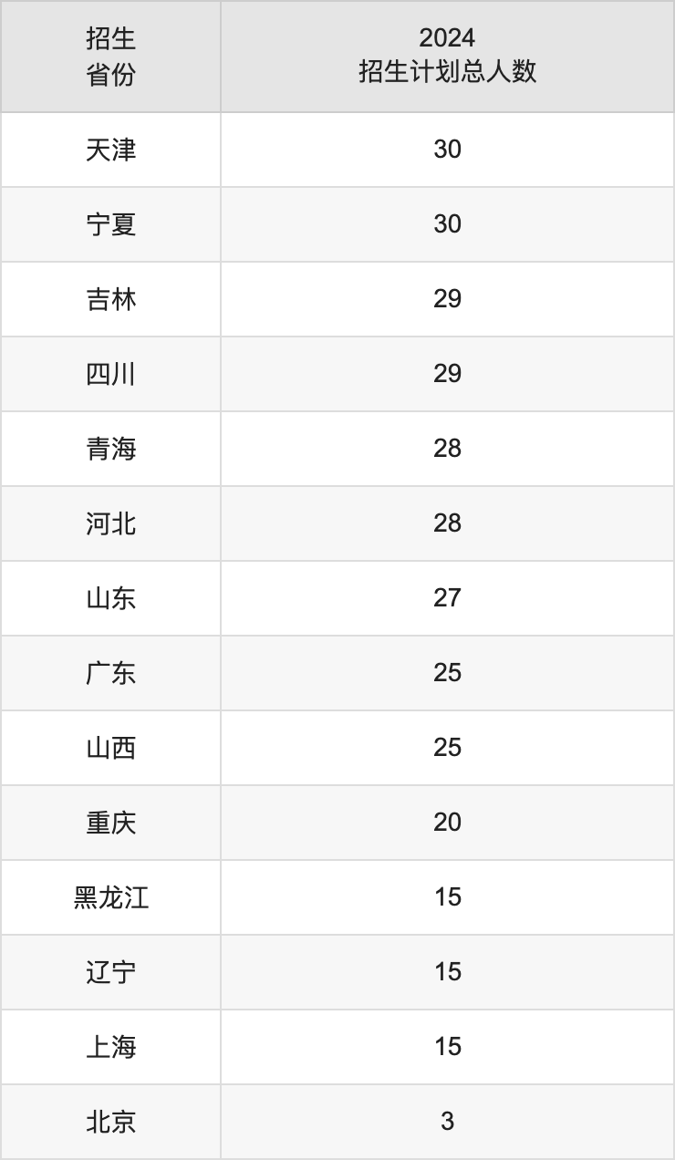 湖南工学院2025高考招生简章,各省招生计划人数汇总