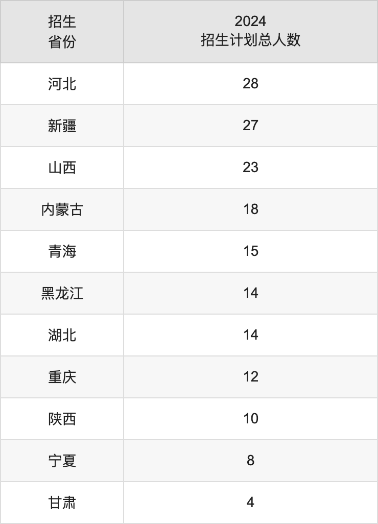 通化师范学院2025高考招生简章,各省招生计划人数汇总