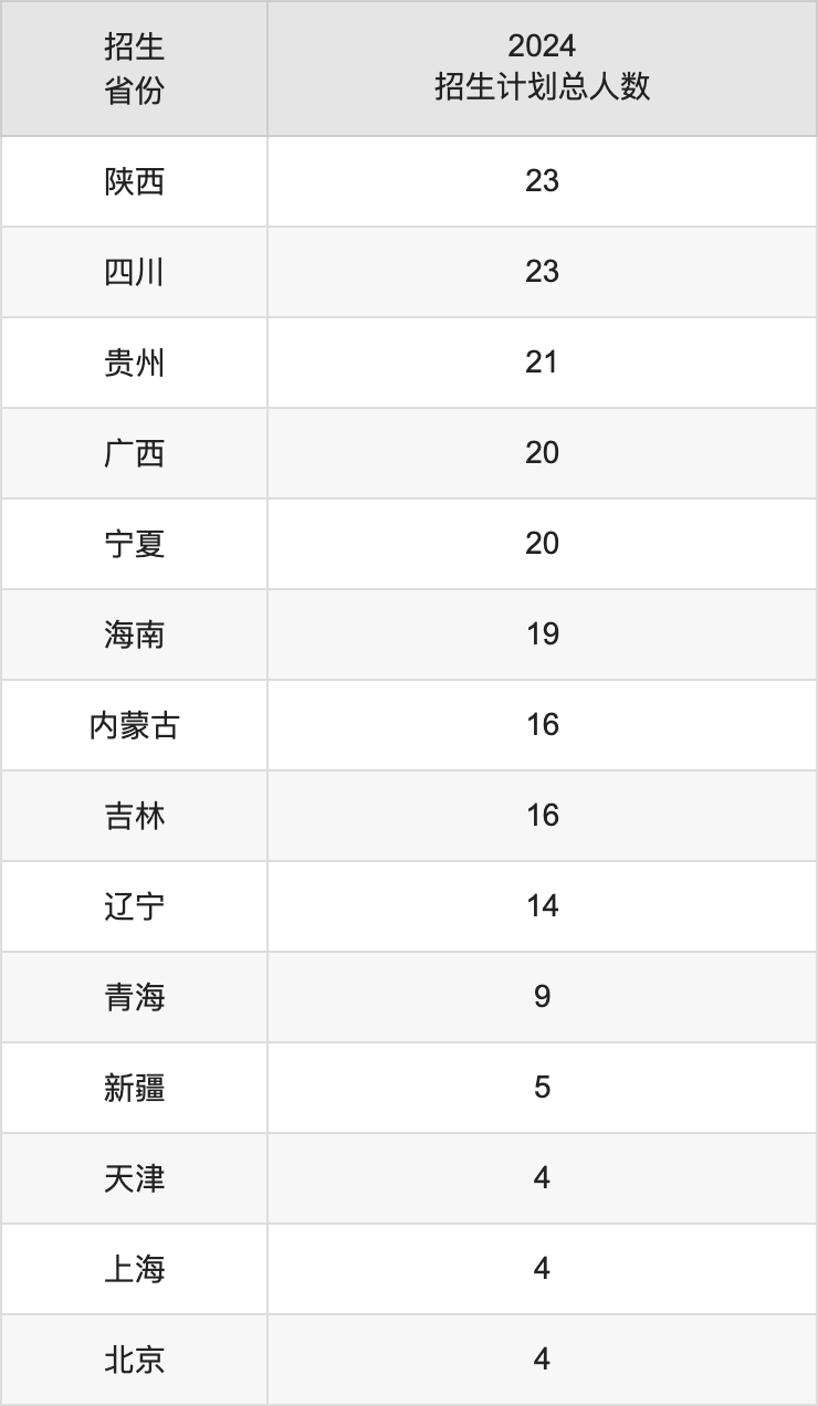 上饶师范学院2025高考招生简章,各省招生计划人数汇总