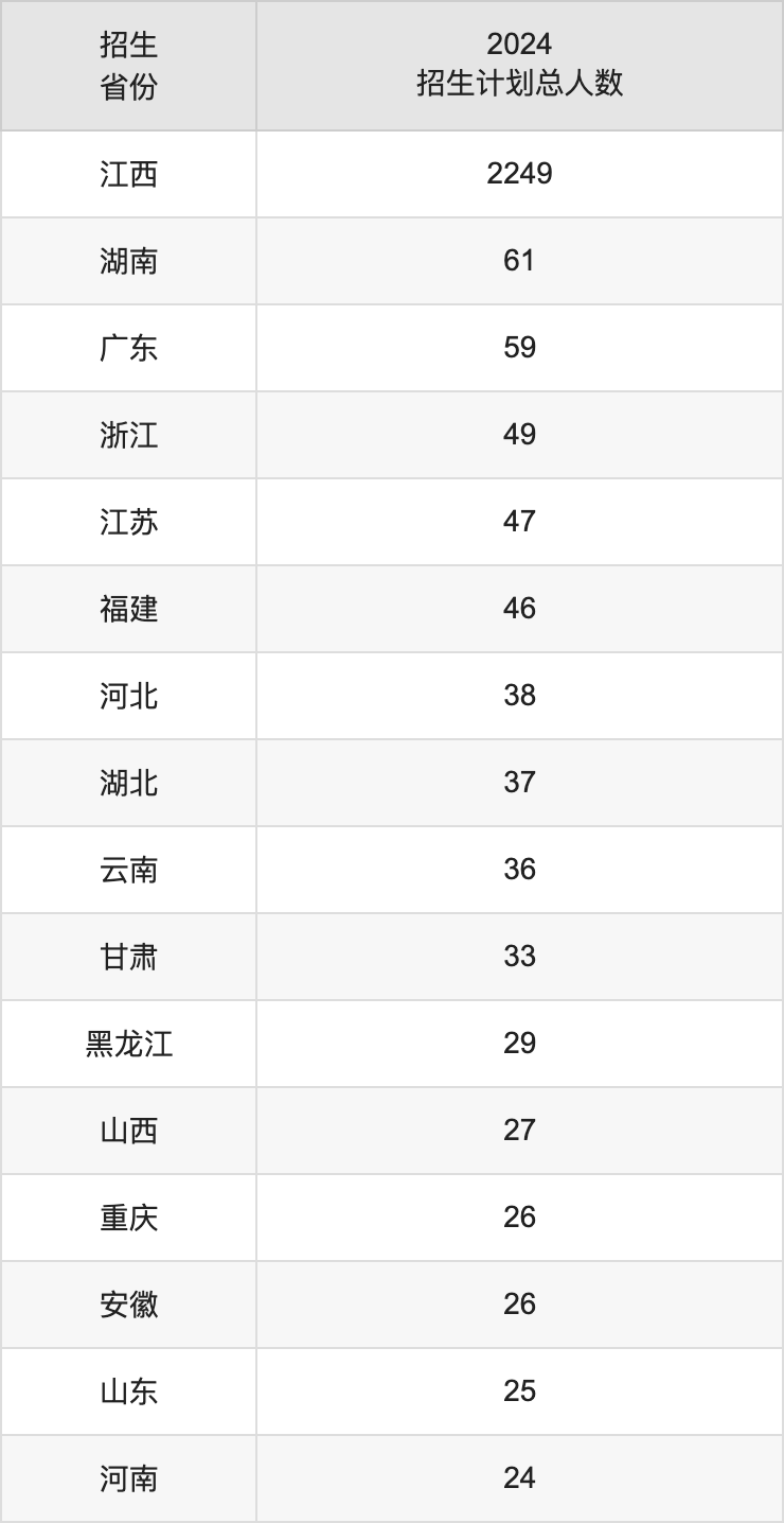 上饶师范学院2025高考招生简章,各省招生计划人数汇总