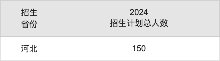 河北体育学院2025高考招生简章,各省招生计划人数汇总