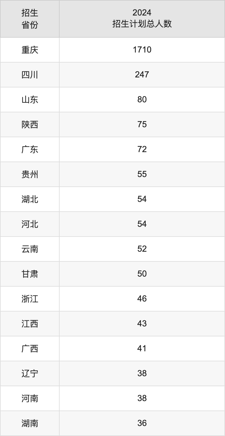 四川外国语大学2025高考招生简章,各省招生计划人数汇总