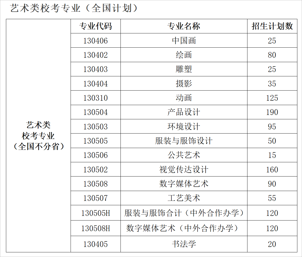 鲁迅美术学院2025高考招生简章,各省招生计划人数汇总