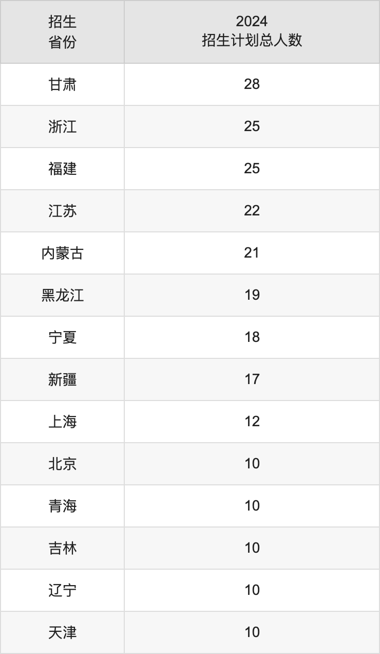 岭南师范学院2025高考招生简章,各省招生计划人数汇总