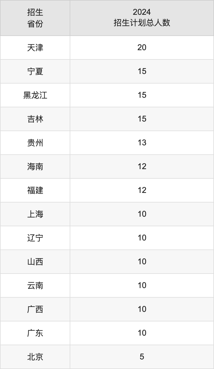 甘肃政法大学2025高考招生简章,各省招生计划人数汇总