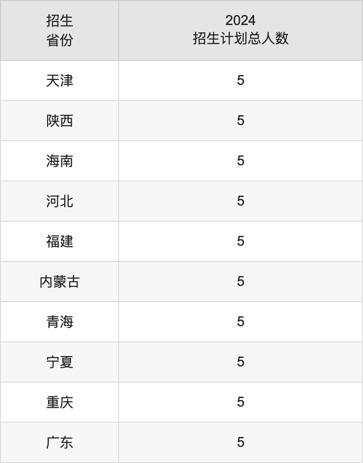 盐城工学院2025高考招生简章,各省招生计划人数汇总