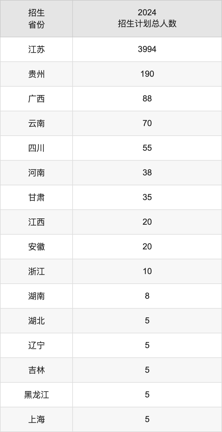 盐城工学院2025高考招生简章,各省招生计划人数汇总