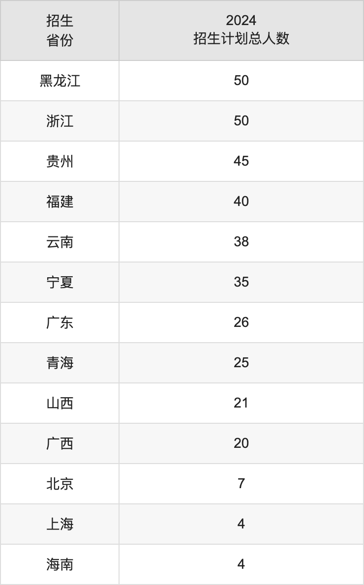 新疆财经大学2025高考招生简章,各省招生计划人数汇总