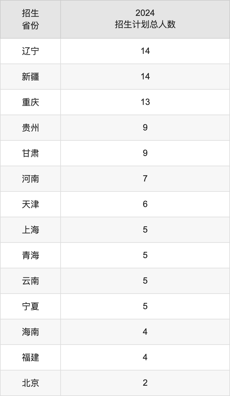陕西理工大学2025高考招生简章,各省招生计划人数汇总