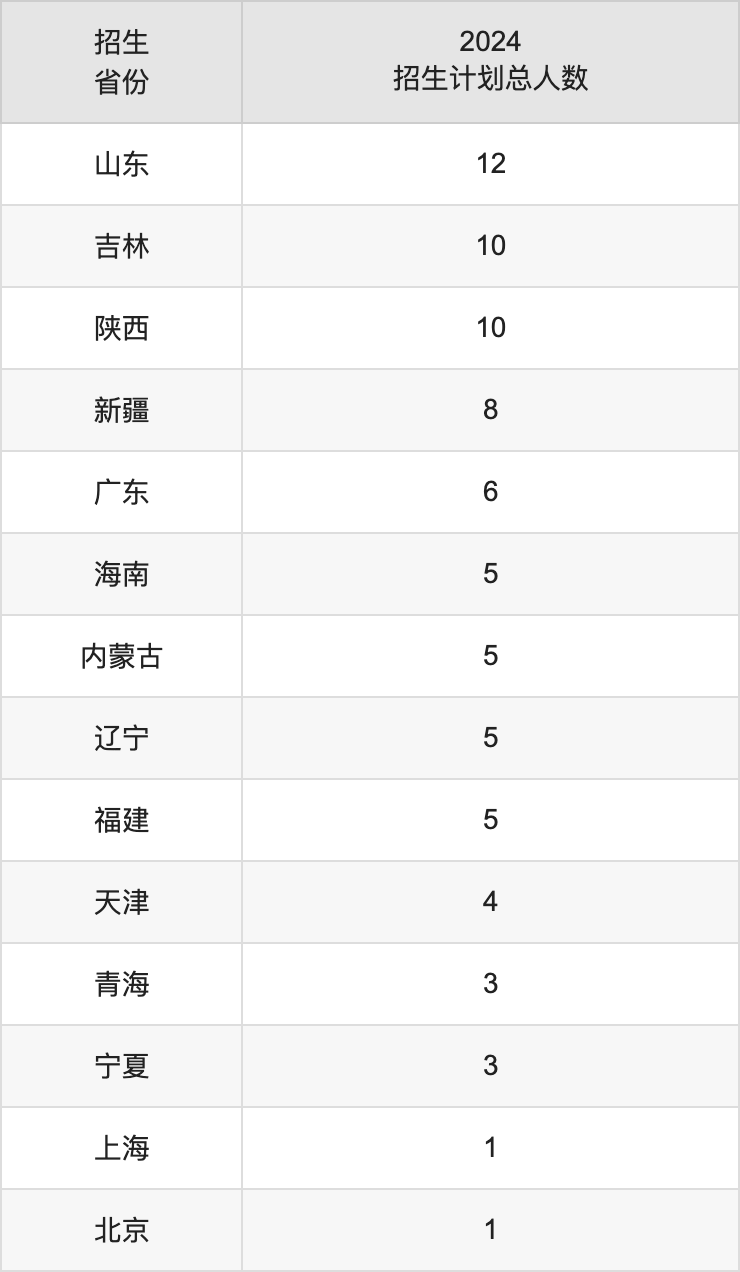 湖北汽车工业学院2025高考招生简章,各省招生计划人数汇总
