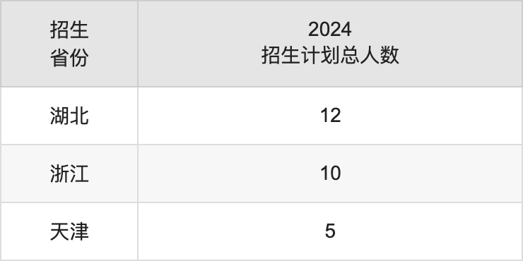 河南牧业经济学院2025高考招生简章,各省招生计划人数汇总