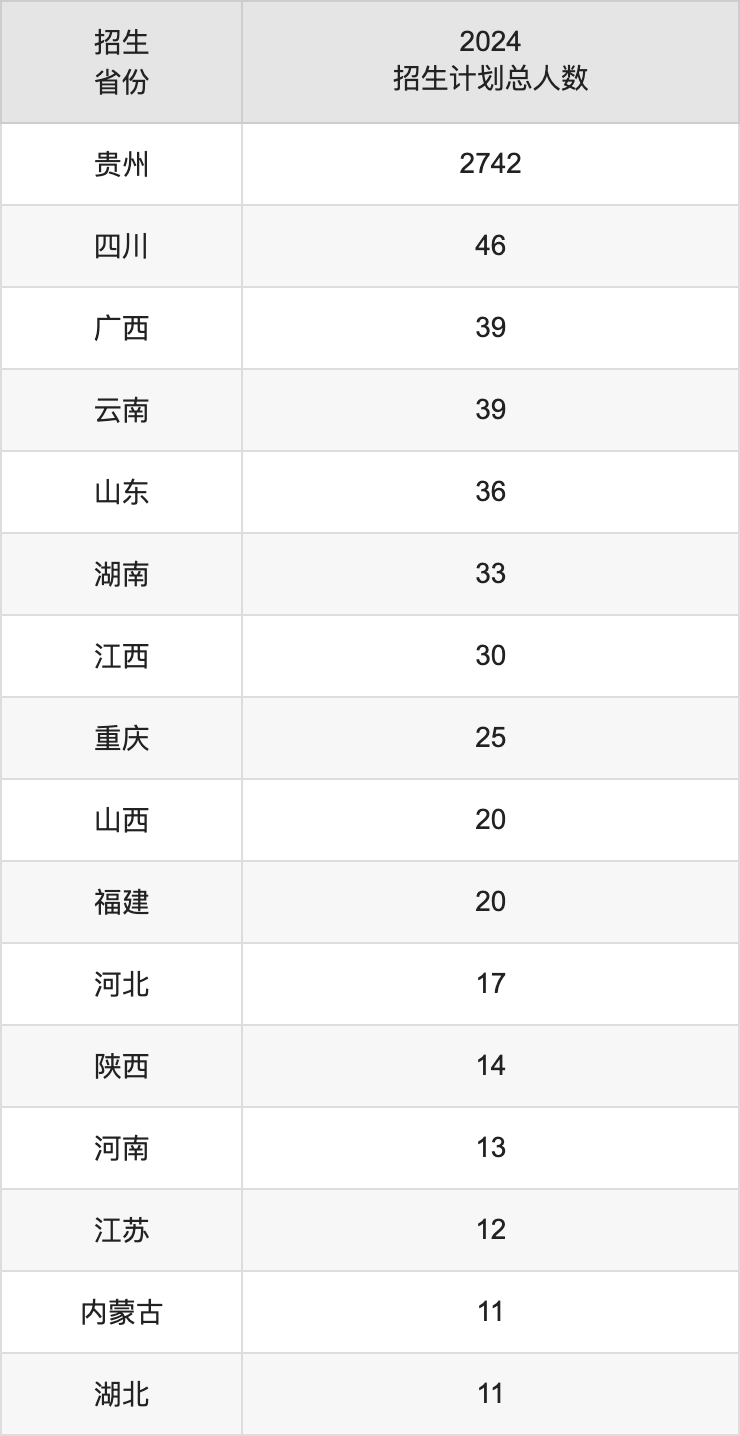 贵州民族大学2025高考招生简章,各省招生计划人数汇总