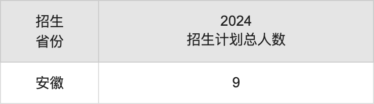 贵州民族大学2025高考招生简章,各省招生计划人数汇总