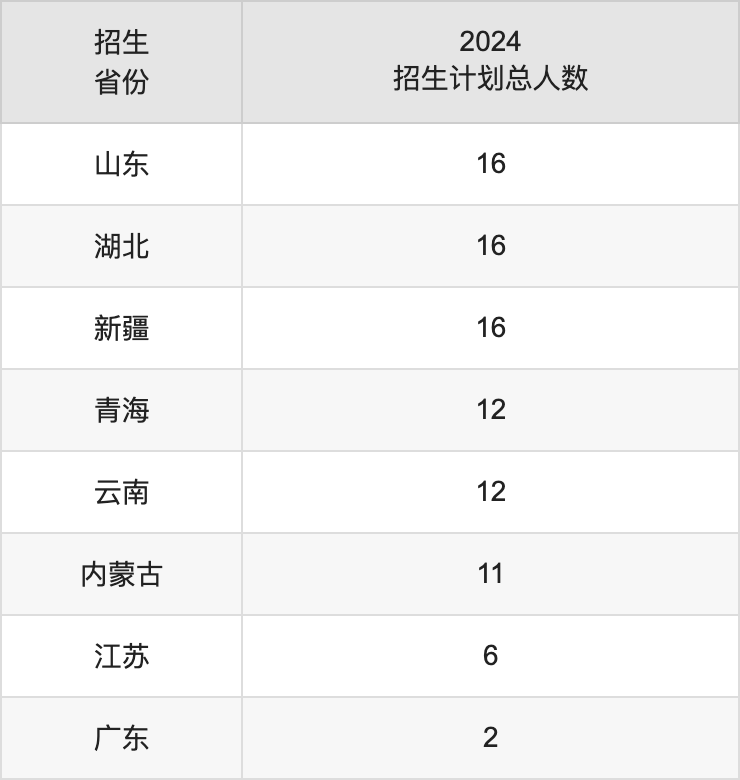 成都工业学院2025高考招生简章,各省招生计划人数汇总