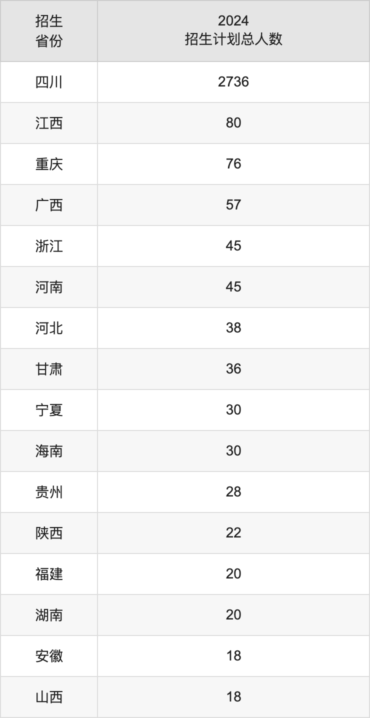 成都工业学院2025高考招生简章,各省招生计划人数汇总