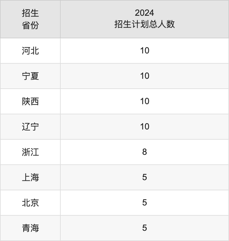 南京晓庄学院2025高考招生简章,各省招生计划人数汇总